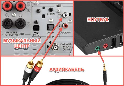 Подключение музыкального файла