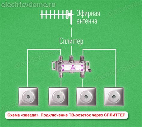 Подключение оборудования к источнику электропитания