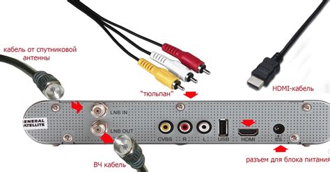 Подключение приставки к телевизору Philips