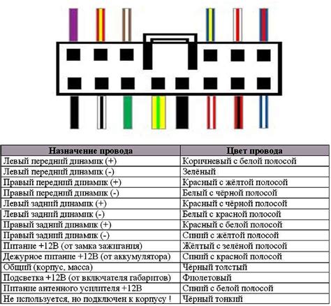 Подключение проводов магнитолы к автомобильной панели