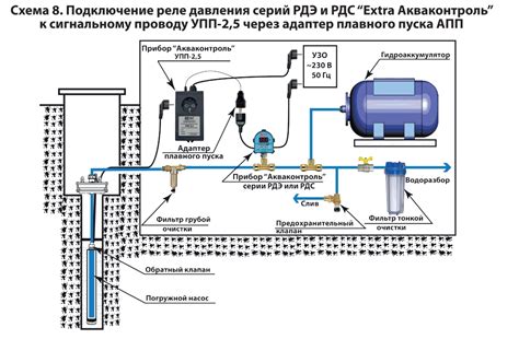Подключение реле давления к гидроаккумулятору