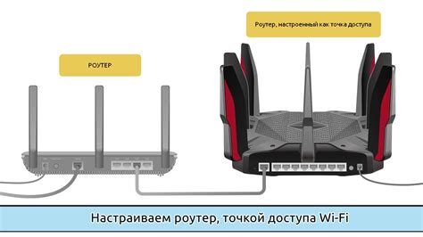 Подключение роутера в качестве точки доступа