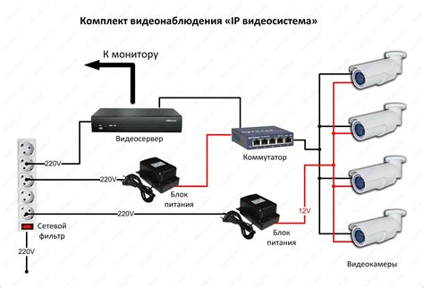 Подключение системы видеонаблюдения и возможности ее управления через сервис Росдомофон