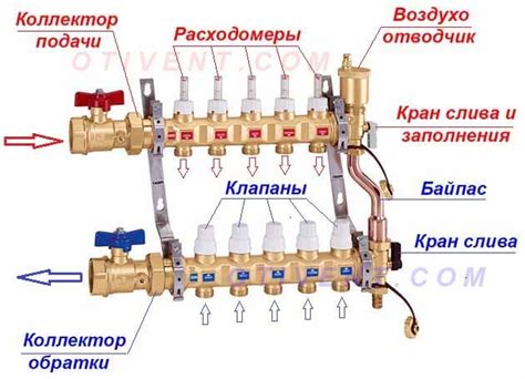 Подключение смесительного узла к системе отопления