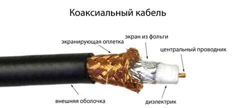 Подключение с использованием коаксиального кабеля