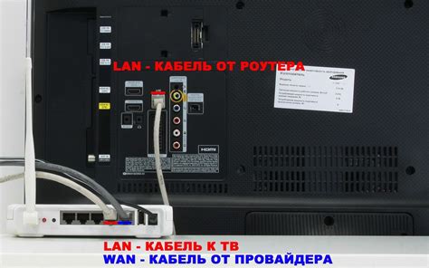 Подключение телевизора Samsung к модему по кабелю Ethernet