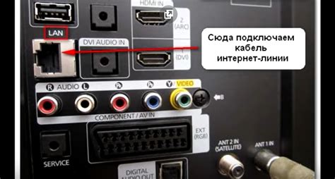 Подключение умного телевизора к сети
