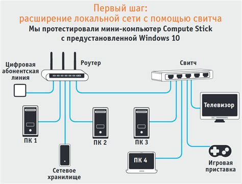 Подключение устройства к сети и проверка работы DLNA