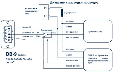 Подключение GPS маяка к компьютеру или мобильному устройству