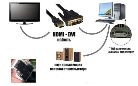 Подключение Oriel 421UD к телевизору через HDMI