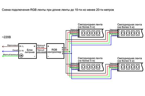 Подключение RGB ленты в автомобиле