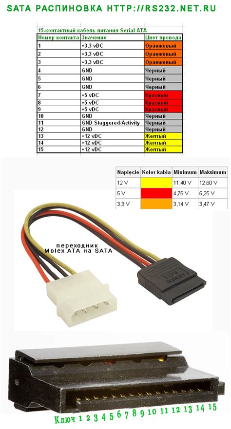 Подключение SATA кабеля и питания