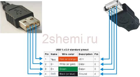 Подключение USB кабеля