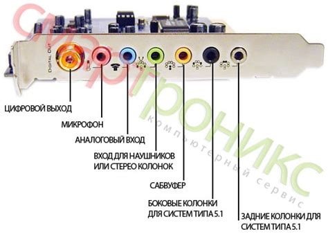 Подключение USB наушников к ноутбуку: пошаговая инструкция