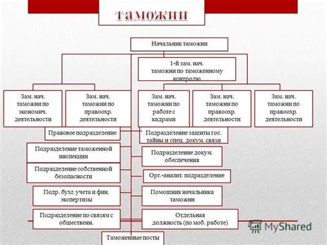 Подразделения и их компетенции