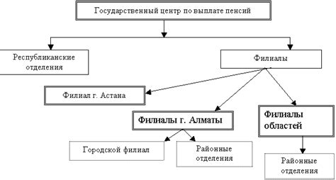 Подробное объяснение системы накопительного пенсионного обеспечения в Казахстане: вклады на будущее