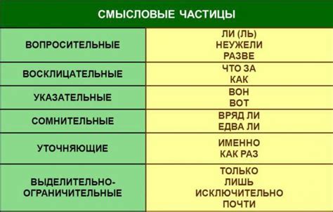 Подробности и особенности употребления частицы "ли"