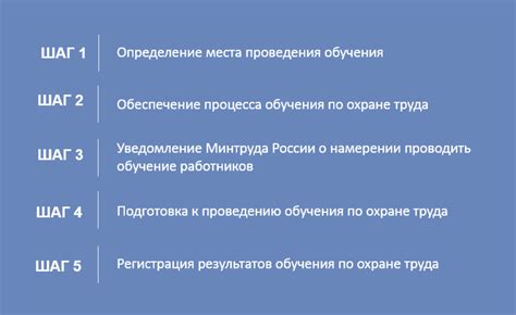 Подробный алгоритм действий для успешной настройки