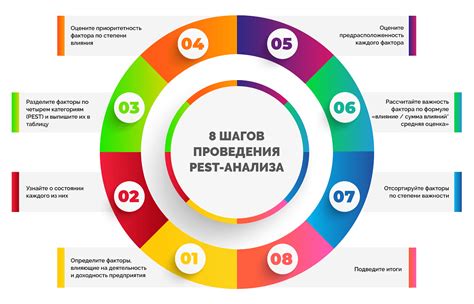 Подробный анализ происшествия:
