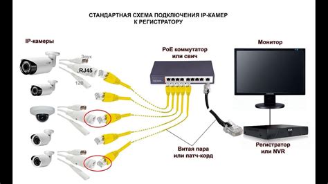 Подсоединение к сети без провода