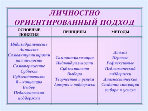 Подход, ориентированный на пациента: учёт индивидуальных особенностей в медицине