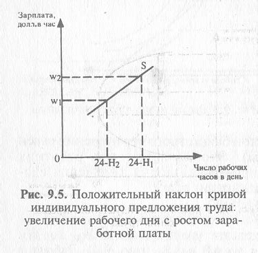 Подходы к балансу между трудом и отдыхом