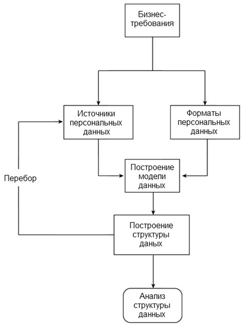 Подход Вацлава Смила к исследованию и анализу данных