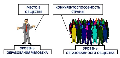 Подчеркните роль самостоятельного образования