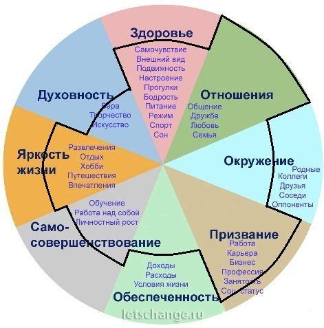 Позитивные аспекты жизни без волшебства