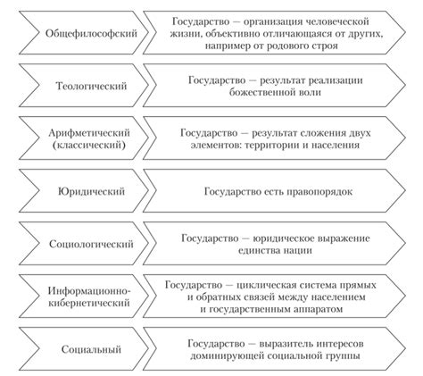 Позитивные результаты деятельности государства по определению цен