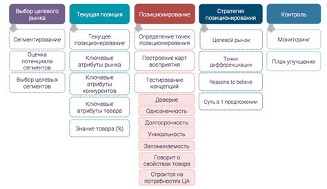 Позиционирование и подготовка платформы