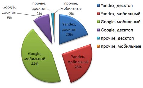 Поисковых систем