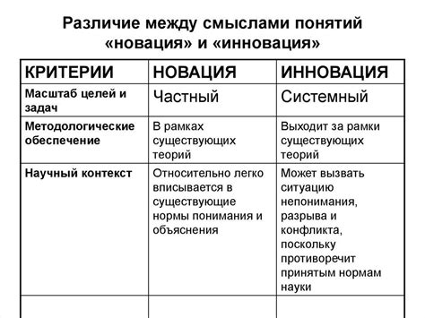 Поиск баланса между инновацией и классикой