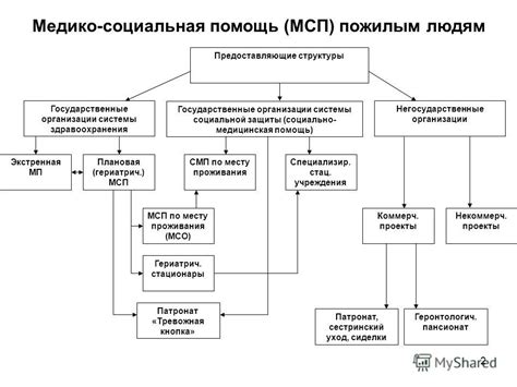 Поиск внешней поддержки и профессиональной помощи