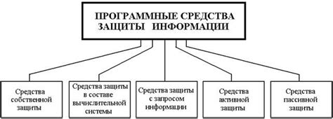 Поиск доказательств и улик