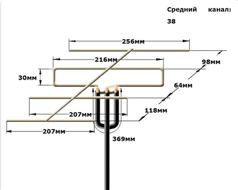 Поиск и настройка антенны для лучшего сигнала