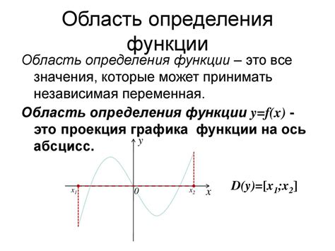 Поиск особых свойств функции в исходной формуле