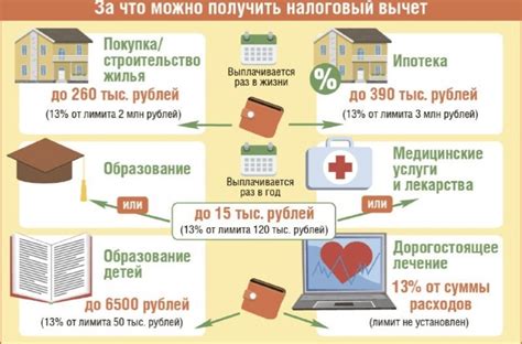 Поиск подходящего финансирования: варианты и советы