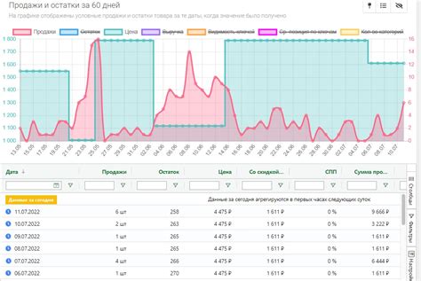 Поиск расширения mpstats