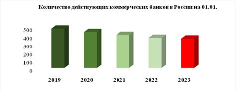 Поиск устойчивости и безопасности