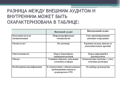 Поймите разницу между внутренним и внешним направлением
