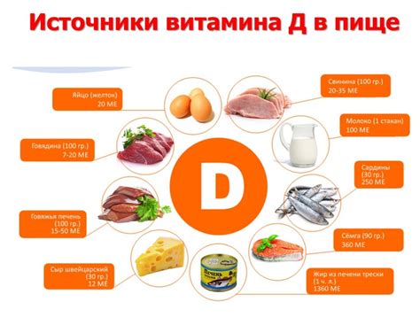 Показания к анализу витамина D