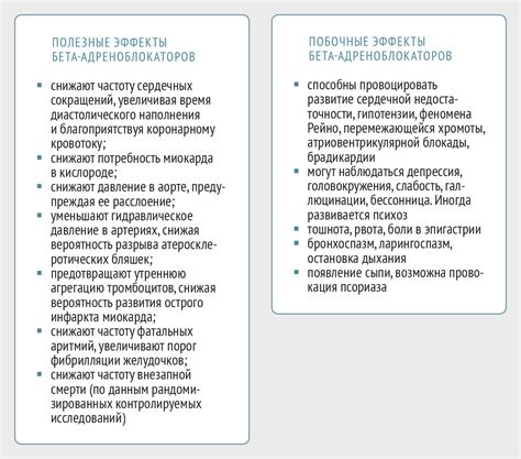 Показания к применению препаратов