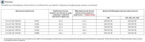 Показатели состояния масла в трансмиссии автомобиля Лада