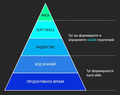 Показатель карьерного роста
