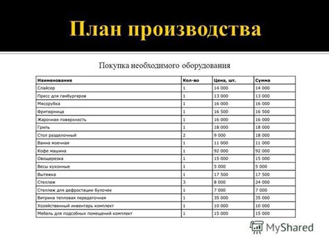 Покупка необходимого оборудования