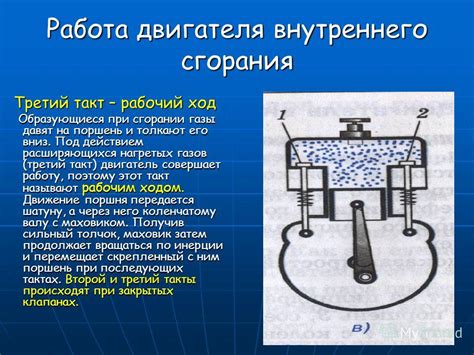 Полезная работа двигателя