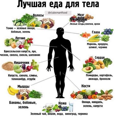 Полезное сочетание для организма