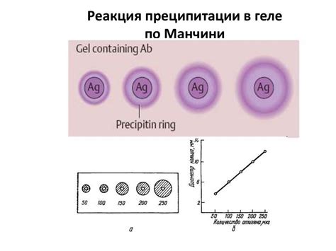Полезные вещества в геле