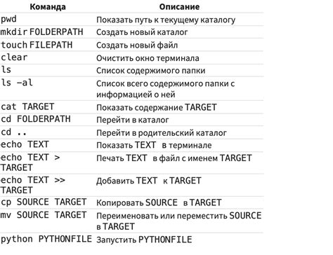 Полезные команды для работы